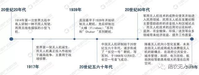 無人機發(fā)展歷程