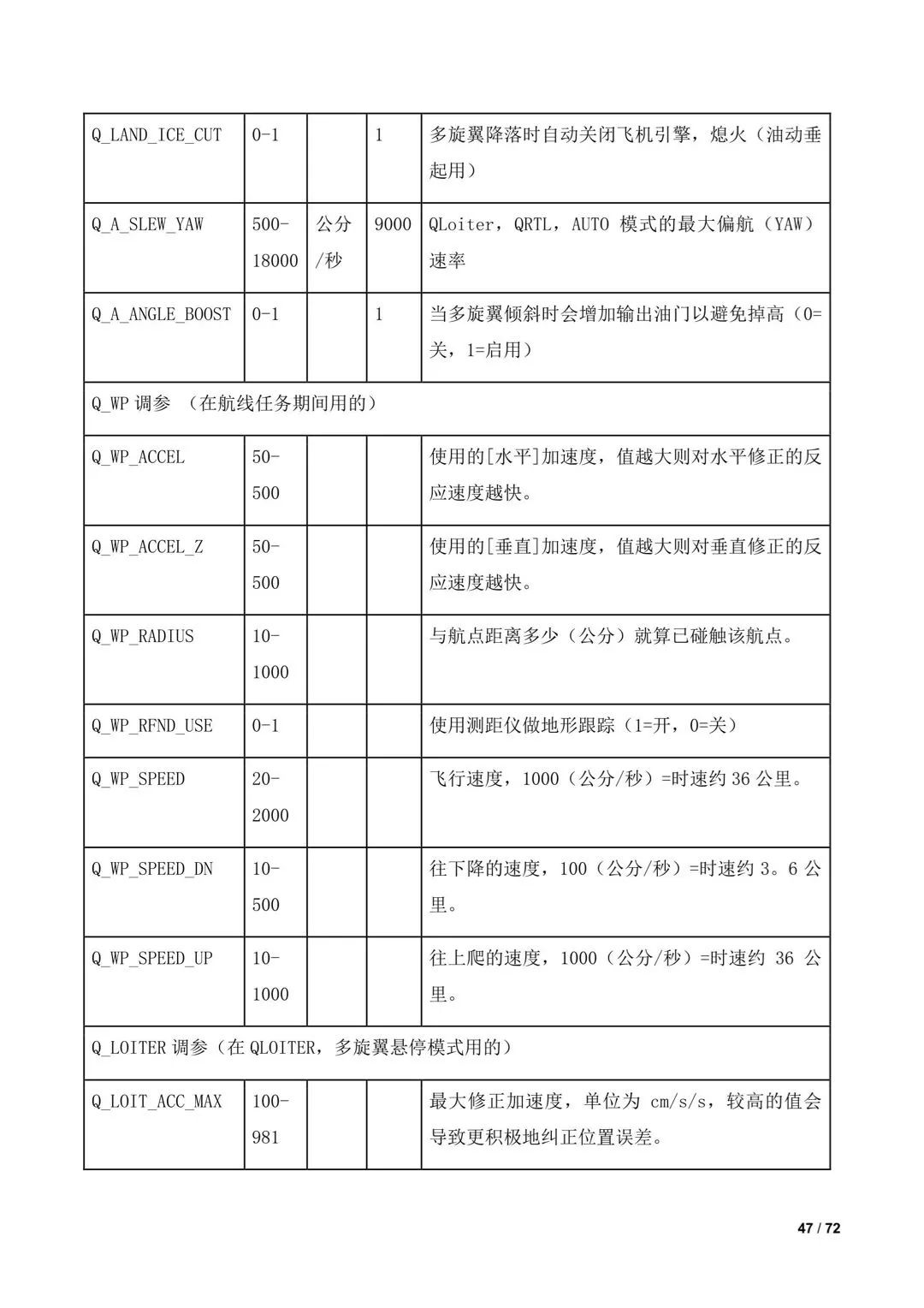 傾轉(zhuǎn)旋翼無人機調(diào)參教程（全）