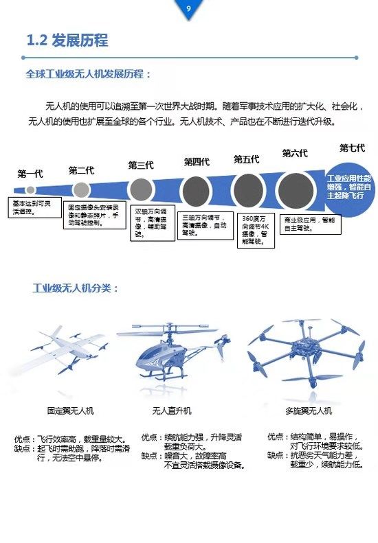 《工業(yè)級無人機投資白皮書》