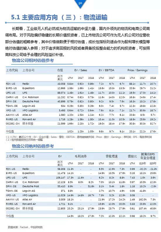 《工業(yè)級無人機投資白皮書》