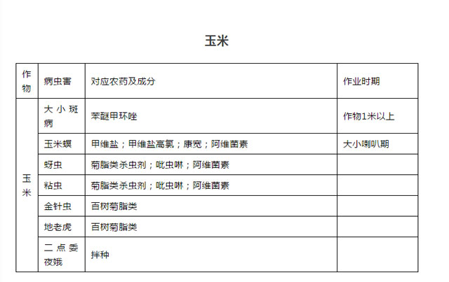 飛防小知識丨盤點五種主要作物飛防藥劑，果斷收藏