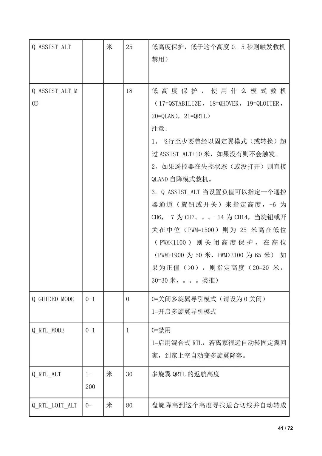 傾轉(zhuǎn)旋翼無人機調(diào)參教程（全）