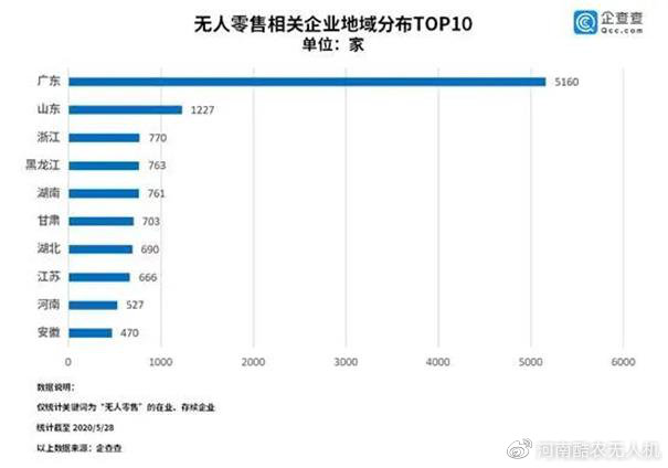 無人零售