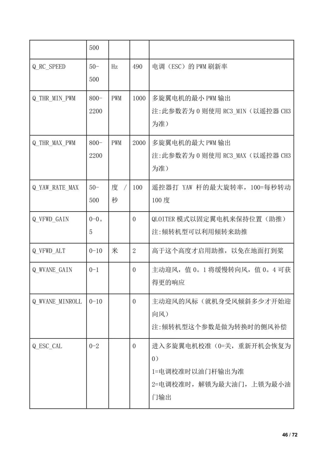 傾轉(zhuǎn)旋翼無人機調(diào)參教程（全）