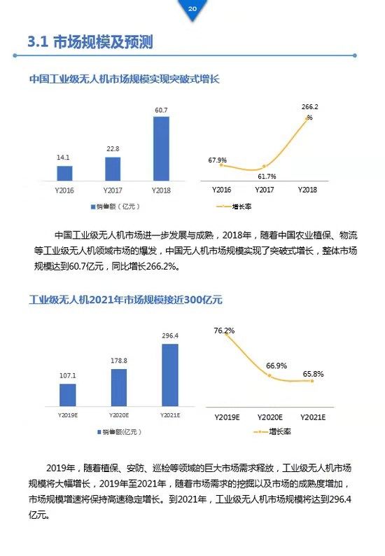 《工業(yè)級無人機投資白皮書》