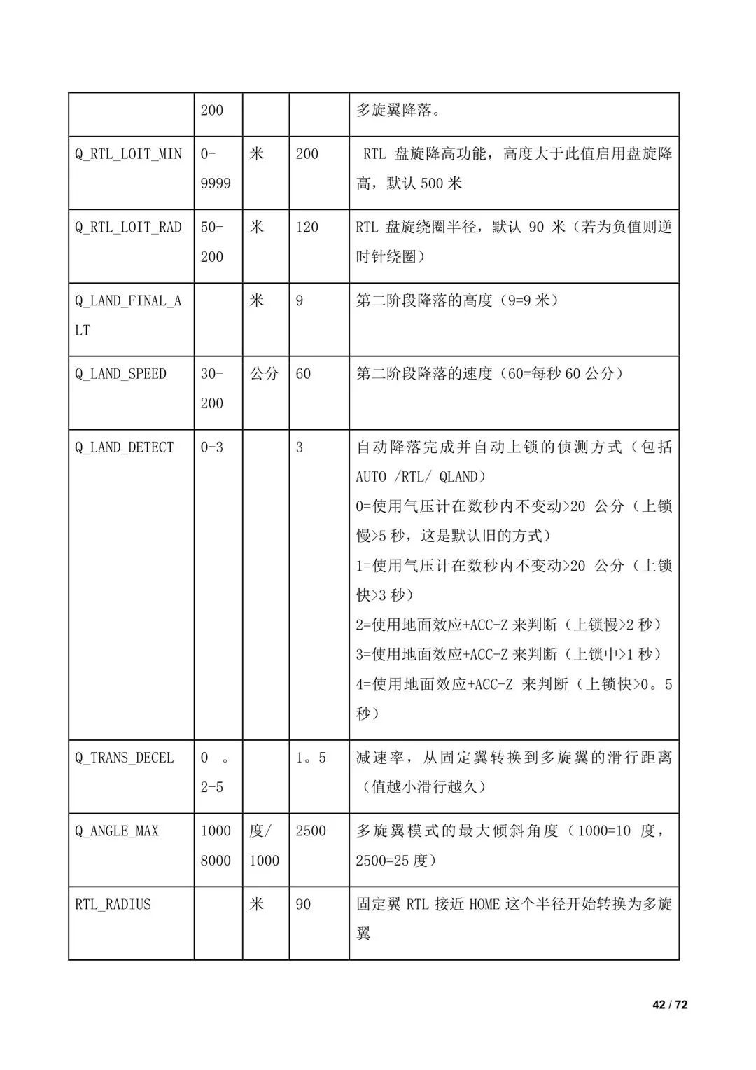 傾轉(zhuǎn)旋翼無人機調(diào)參教程（全）