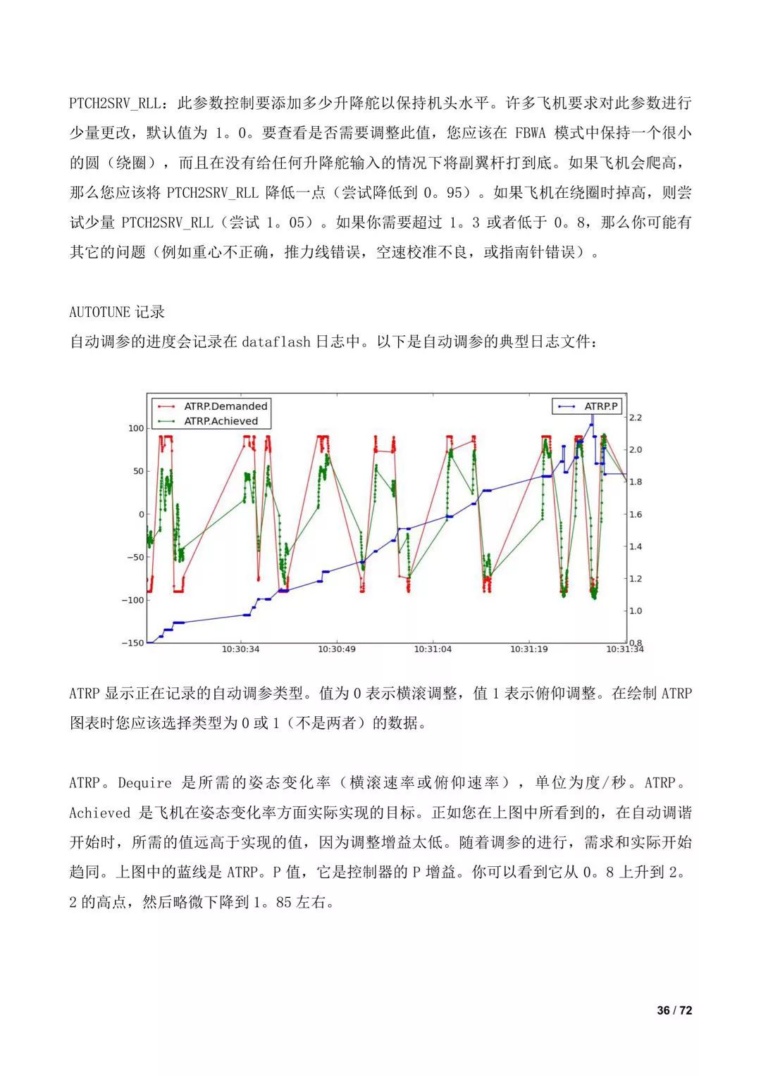 傾轉(zhuǎn)旋翼無人機調(diào)參教程（全）