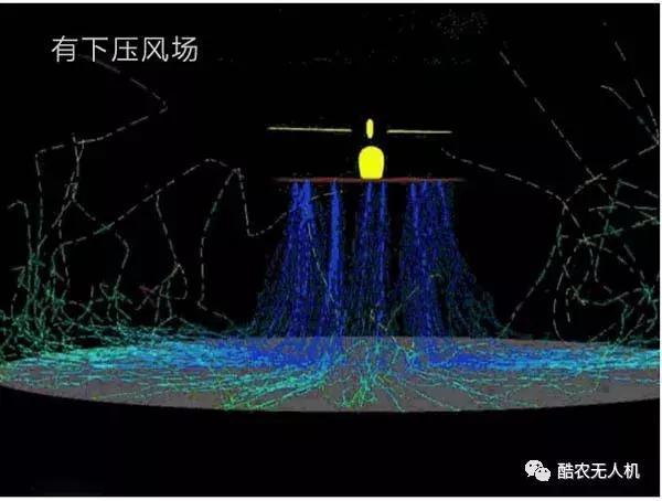 打藥無(wú)人機(jī)螺旋槳風(fēng)場(chǎng)科普 