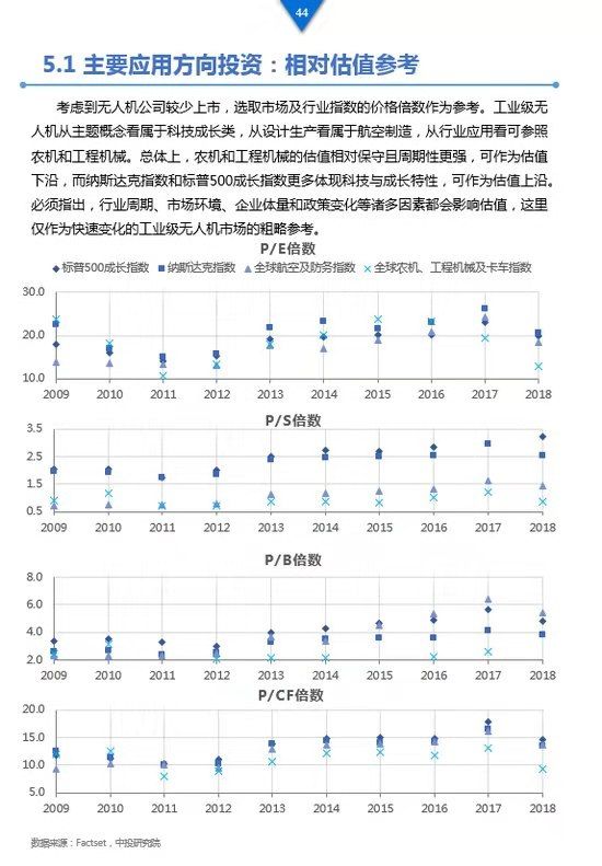 《工業(yè)級無人機投資白皮書》