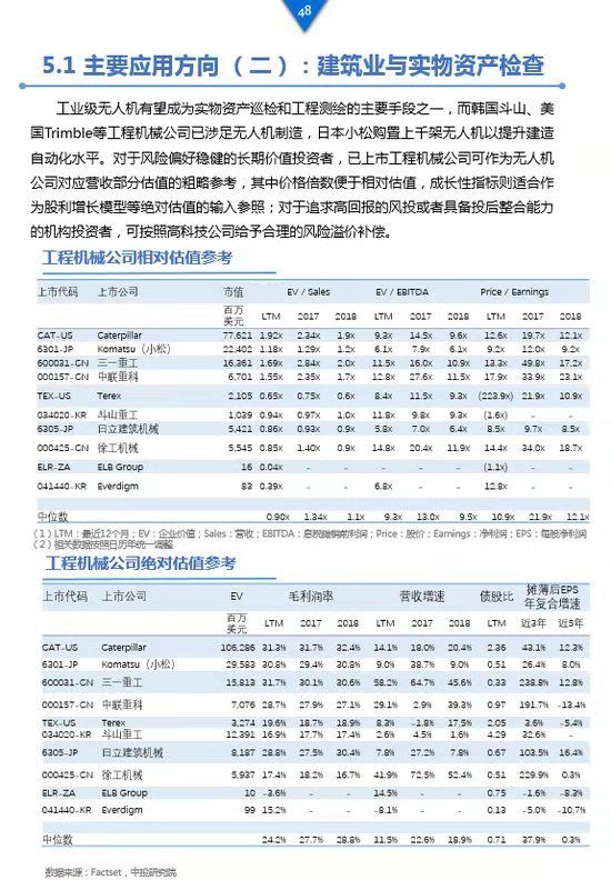 《工業(yè)級無人機投資白皮書》