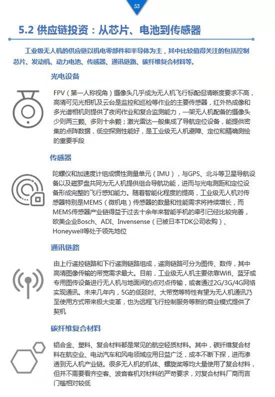 《工業(yè)級無人機投資白皮書》