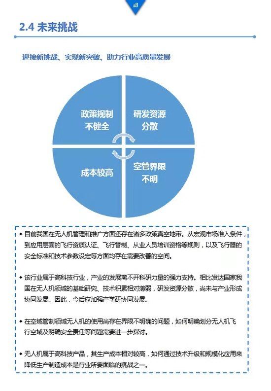 《工業(yè)級無人機投資白皮書》