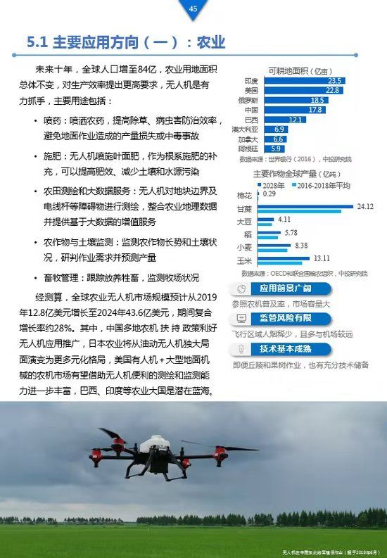 《工業(yè)級無人機投資白皮書》