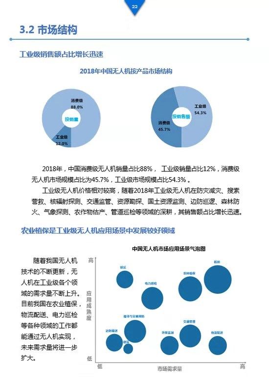 《工業(yè)級無人機投資白皮書》