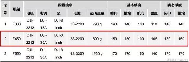 F450無人機飛控調(diào)試方法