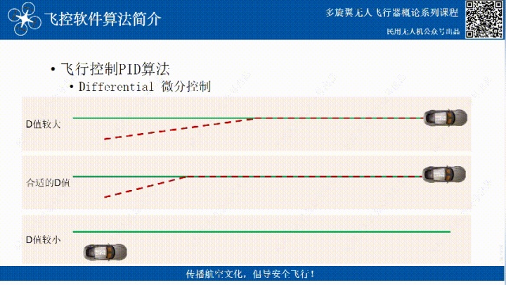 無人機(jī)飛控三大算法