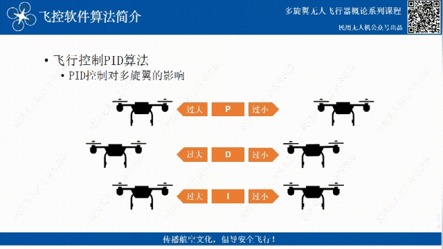 無人機(jī)飛控三大算法