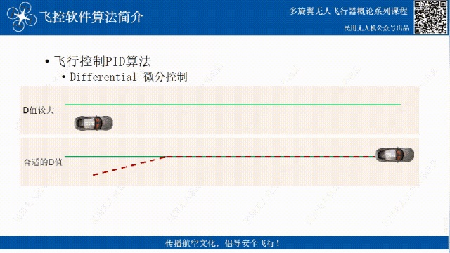 無人機(jī)飛控三大算法