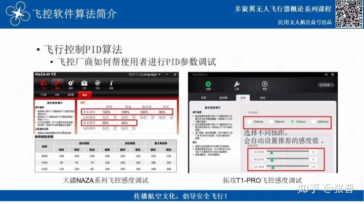 大疆NAZA飛控的調(diào)參軟件