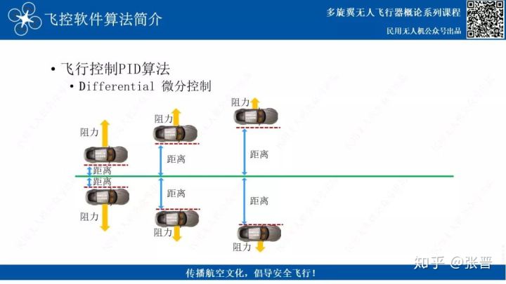 無人機(jī)飛控三大算法