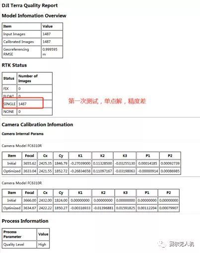 實(shí)測(cè)大疆智圖（DJI Terra）與Pix4D，Smart3D正射三維成果對(duì)比