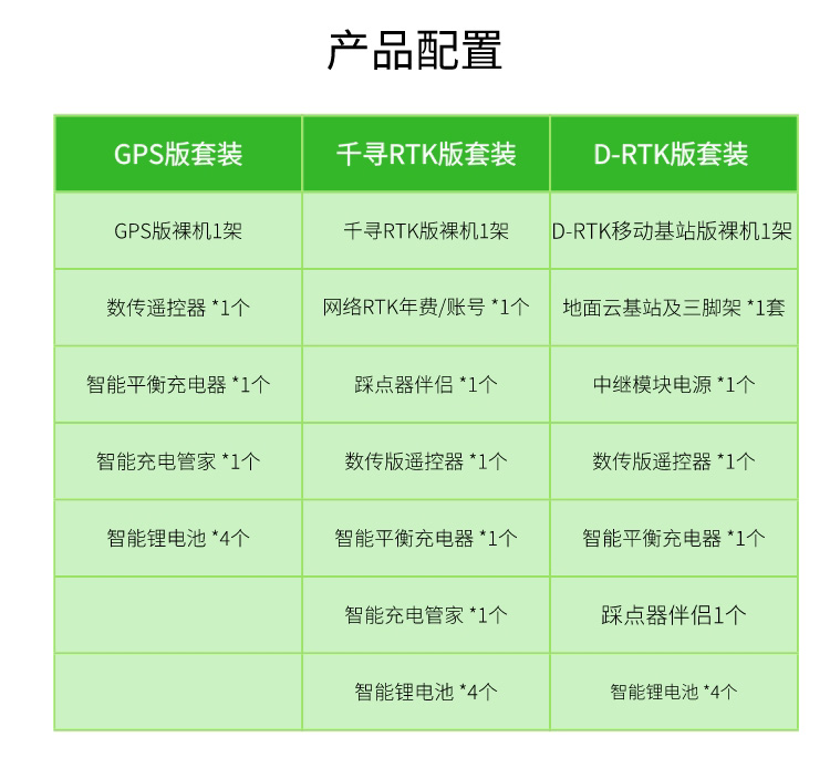 TY-M16多旋翼植保無人機(jī)產(chǎn)品配置