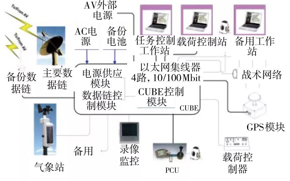 艦載無(wú)人機(jī)著艦引導(dǎo)技術(shù)綜合評(píng)述-科技論文