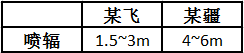 怎樣看待極飛無人機(jī)服務(wù)于農(nóng)業(yè)的思想，這會是中國農(nóng)業(yè)變革的開始嗎？