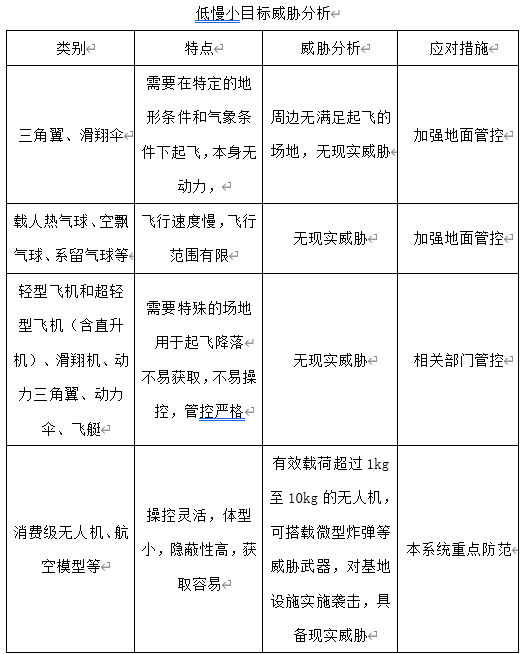 未來無人機對電網的潛在威脅與安全應對思考