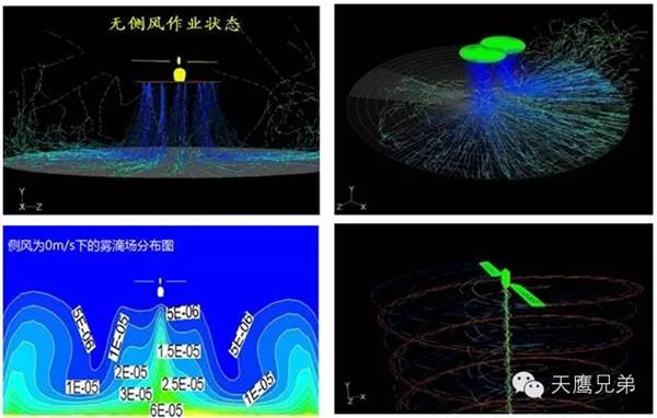 天鷹兄弟TY-800單旋翼植保無人機(jī)怎么樣？