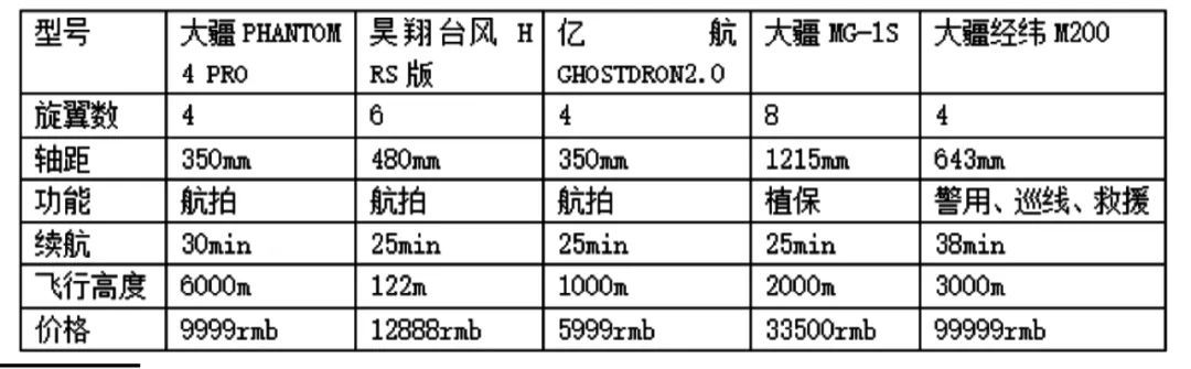 小型旋翼無(wú)人機(jī)技術(shù)探討-科技論文