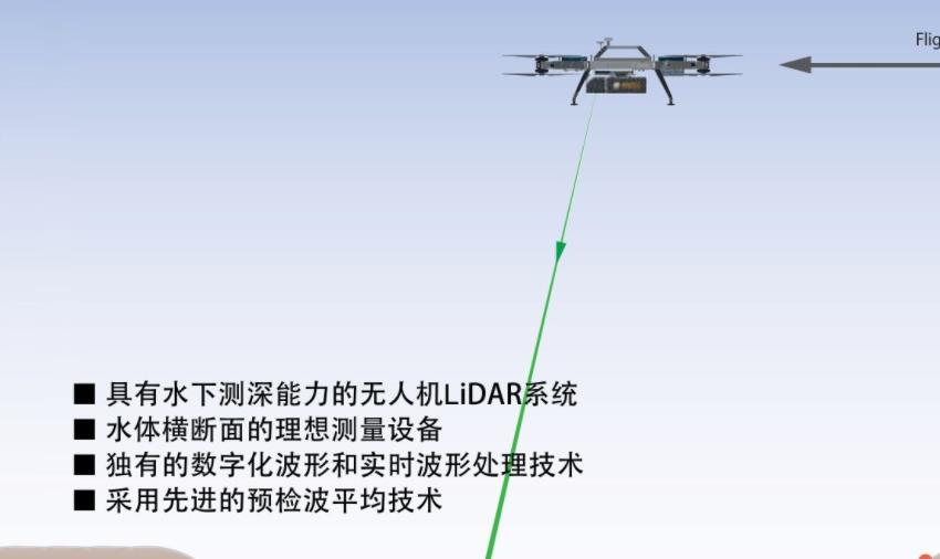 無人系統(tǒng)填補了之前水下測量領(lǐng)域的一些空白，使得水下探測工作變得更加精準和全面化。