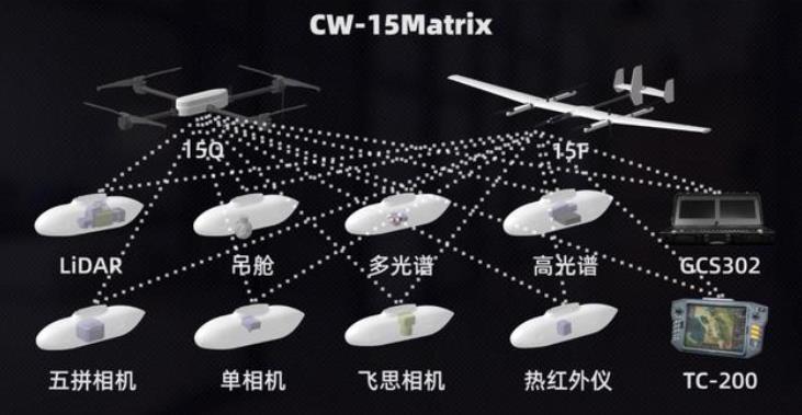 縱橫股份CW-15無(wú)人機(jī)升級(jí)為縱橫大鵬CW-15Matrix（矩陣）系統(tǒng)