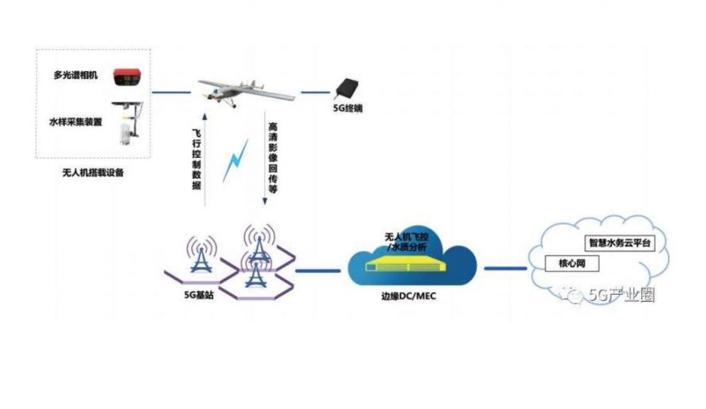 結(jié)合5G技術(shù)，落地5G網(wǎng)聯(lián)無人機(jī)的測(cè)試