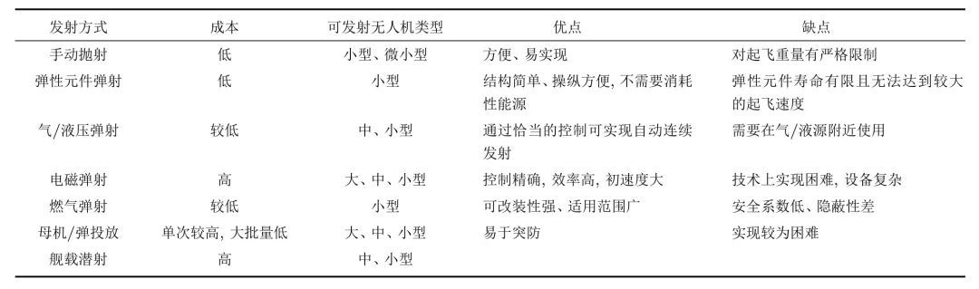 無(wú)人機(jī)他力發(fā)射技術(shù)綜述 -科技論文