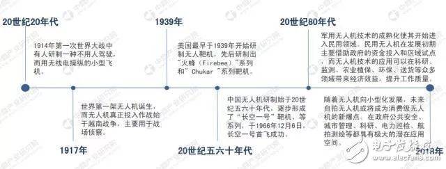 預計2022年規(guī)模無人機市場將突破500億元 