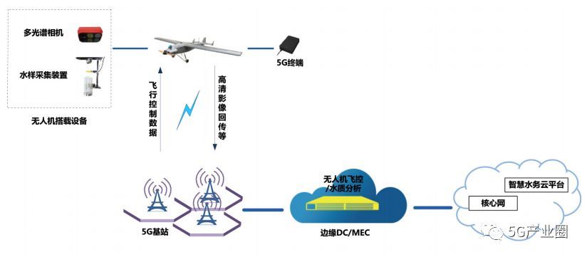 無人機基站巡檢示意圖