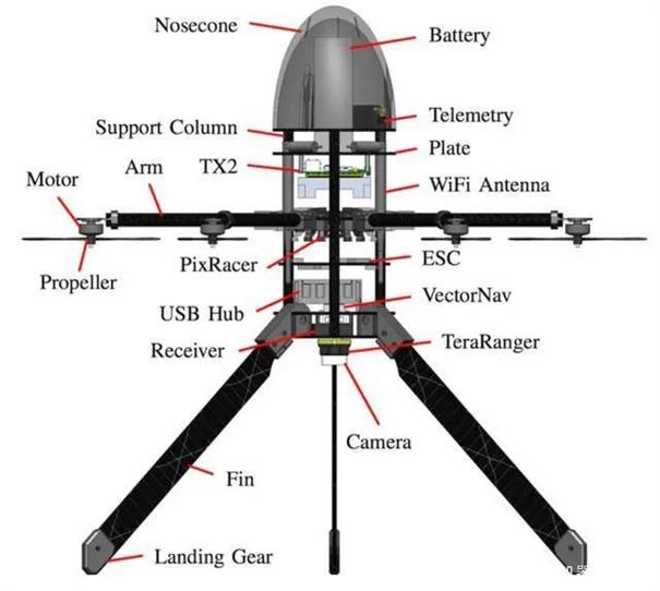 可展開的機(jī)翼讓無人機(jī)被動地指向氣流同時充當(dāng)起落架