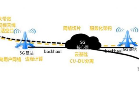 5G無人機9大應(yīng)用案例