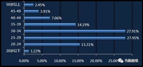 新職業(yè)無(wú)人機(jī)駕駛員成為稀缺人才！