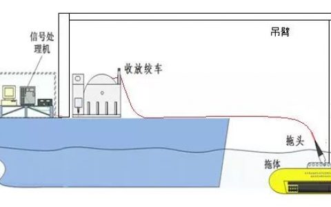 劉紀元：合成孔徑聲吶技術(shù)研究進展