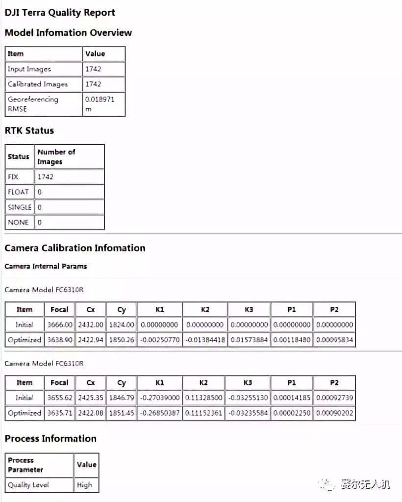 實(shí)測(cè)大疆智圖（DJI Terra）與Pix4D，Smart3D正射三維成果對(duì)比