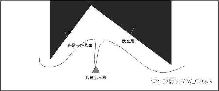 無人機自動避障技術(shù)大全