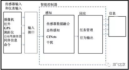 無(wú)人機(jī)飛控軟件架構(gòu)