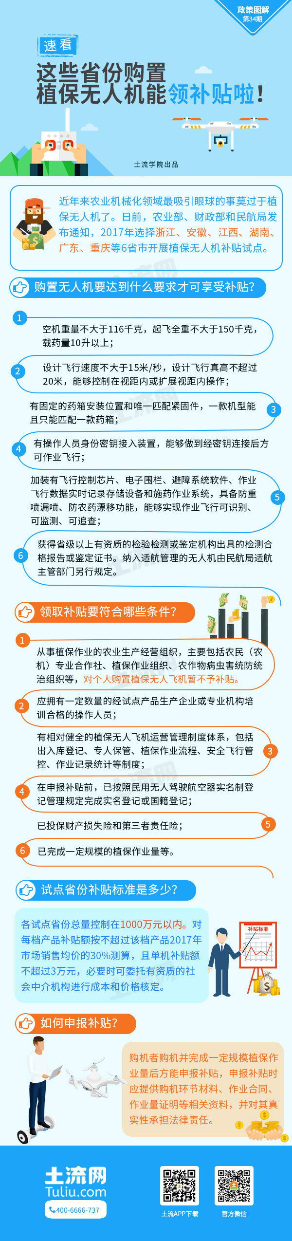 「植保無人機補貼」植保無人機補貼政策:這些省份購機能領補貼！