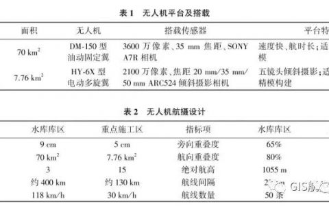 無(wú)人機(jī)實(shí)景三維與BIM結(jié)合在水利工程中的應(yīng)用