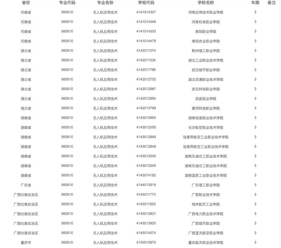 開設(shè)無人機專業(yè)高校一覽表