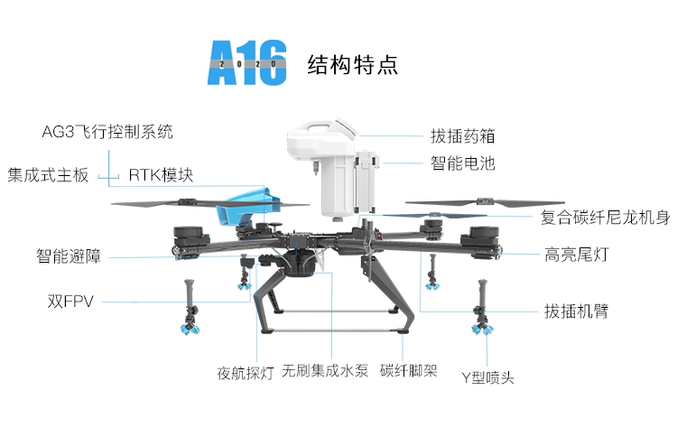 啟飛A16多旋翼植保無人機(jī)結(jié)構(gòu)特點(diǎn)