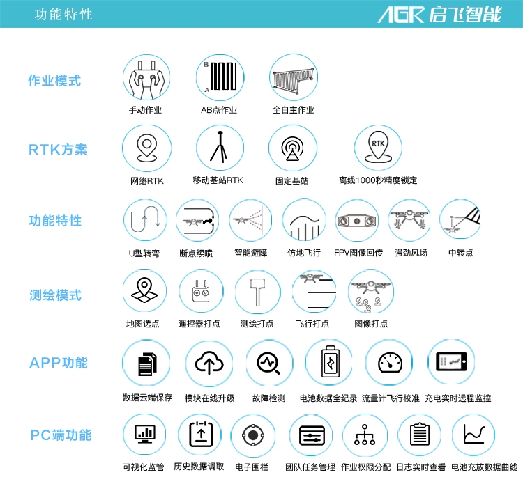 啟飛A16植保無人機(jī)怎么樣？