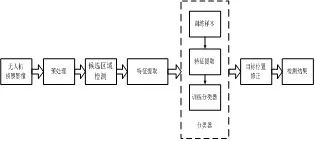 基于候選區(qū)域的無(wú)人機(jī)偵察影像目標(biāo)檢測(cè)技術(shù)研究